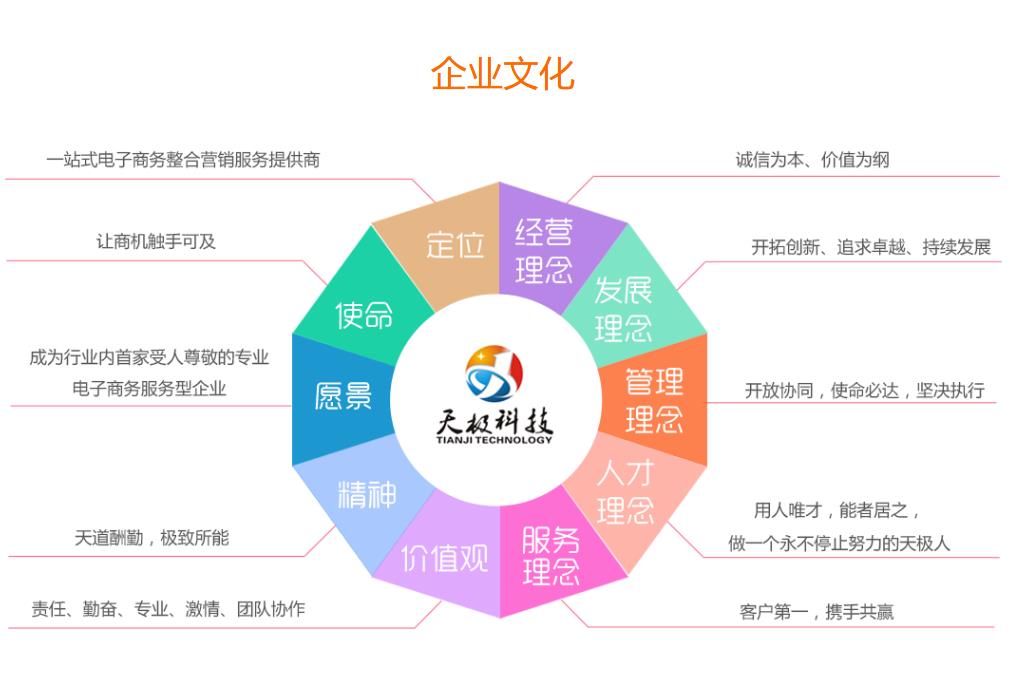 企业图片